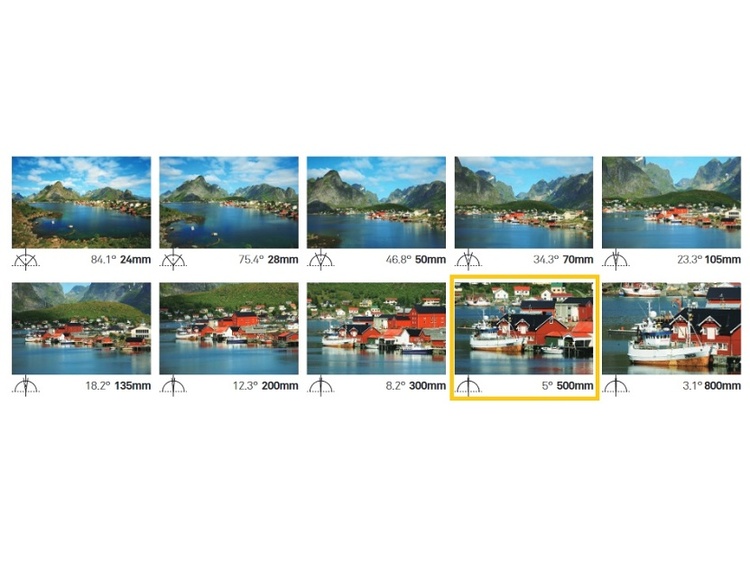 Sigma 500mm f/5.6 DG DN OS Sport pre Sony E