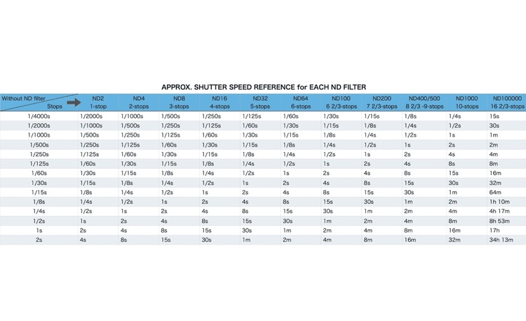 Hoya ND Variable Density II 3-400x TEC 67mm