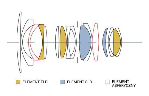 Sigma 16mm f/1.4 DC DN Contemporary Sony E