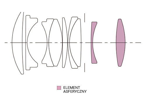 Sigma 30mm f/1.4 DC DN Contemporary pre Canon EF-M